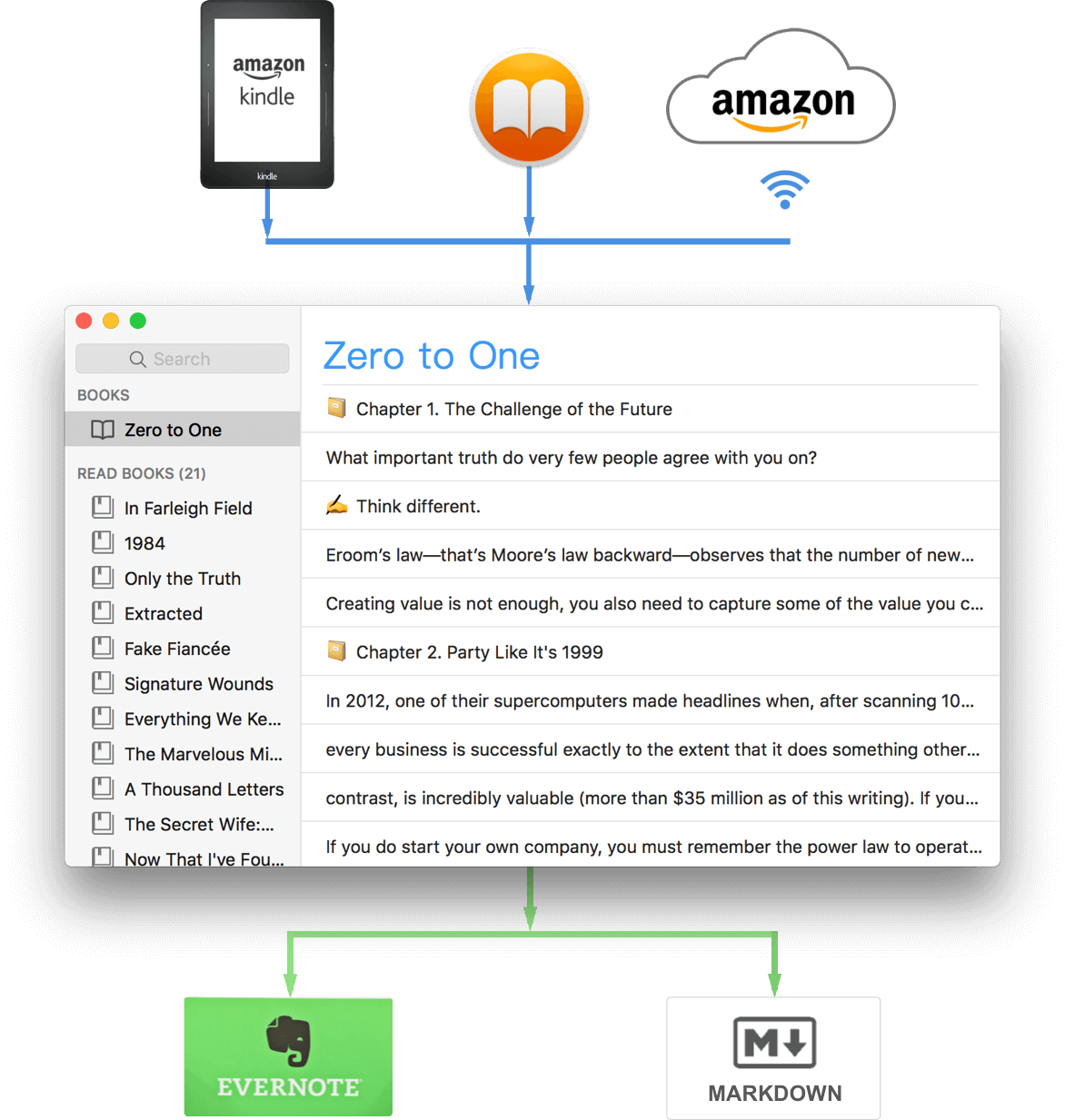 kindle book notes export kindle book notes export